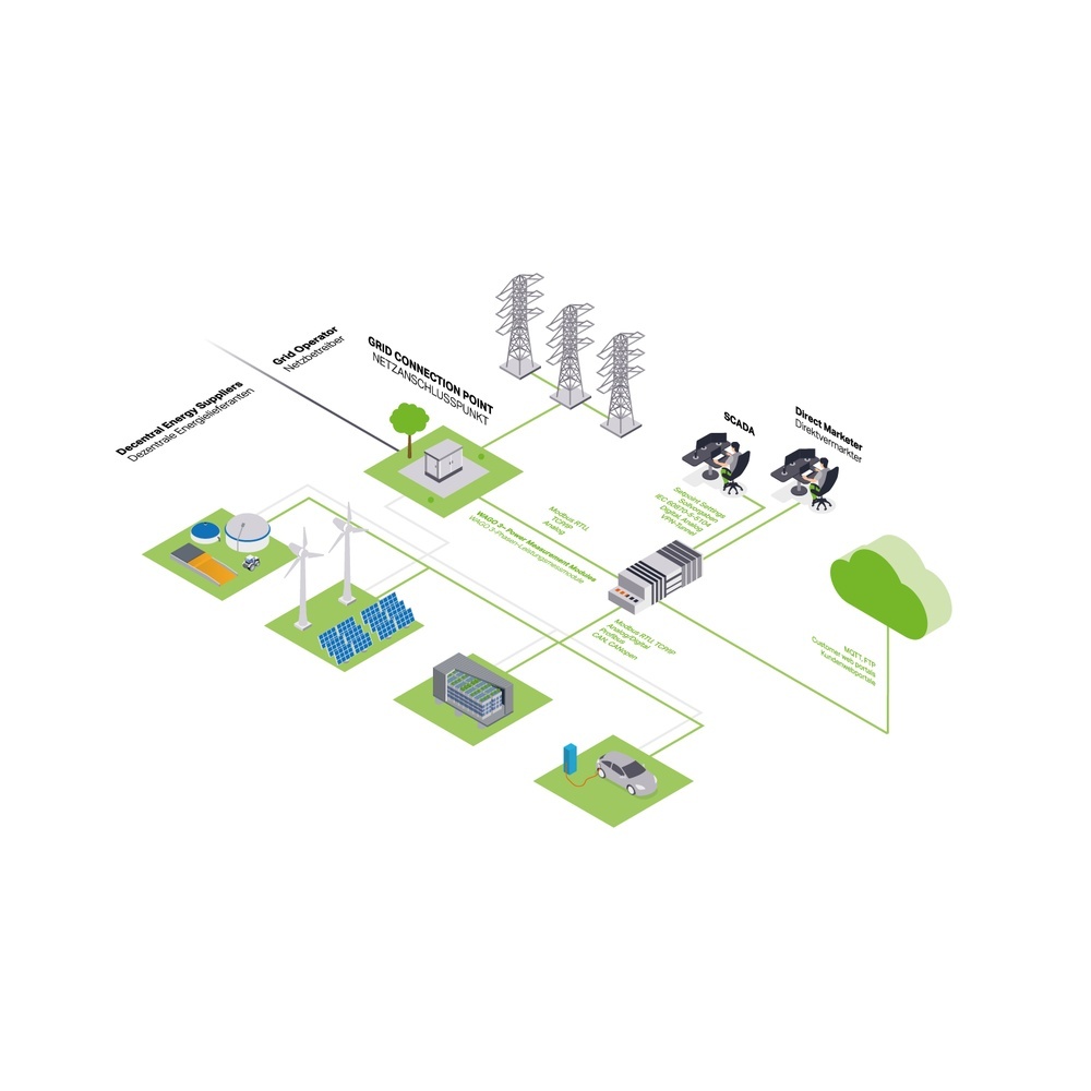 Wago Library Power Plant Control 2759-203/211-1000