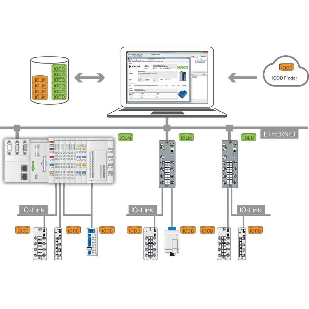 Wago IO Link Configurator 2759-106/1121-1000