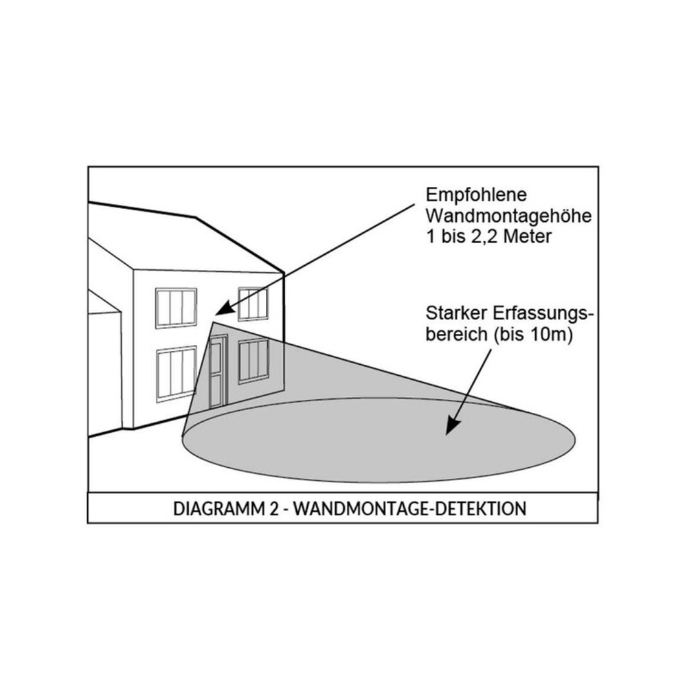 Dotlux Bewegungs und Helligkeitssensor 5351