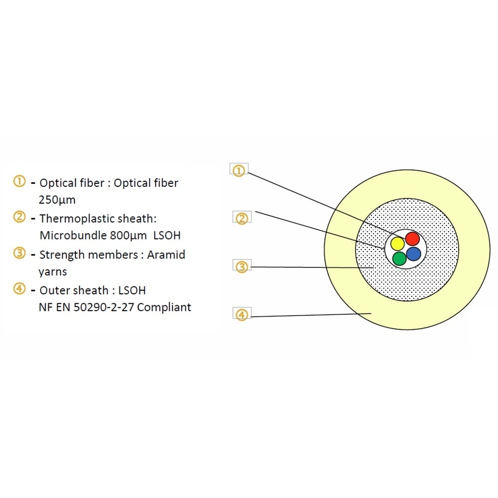 EFB FTTH Indoor Drop Cable 2 FTTH-DROP-4